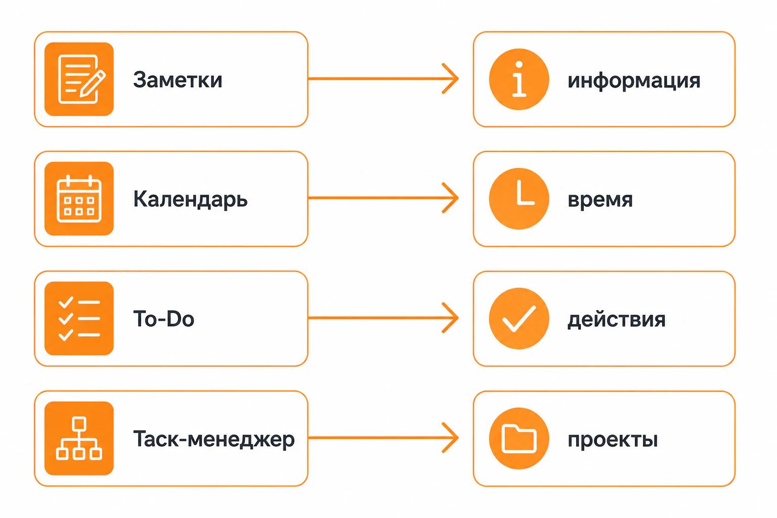 Связь приложений и результатов